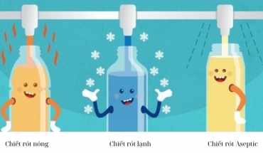 Phân Biệt Giữa Chiết Rót Nóng, Chiết Rót Nóng Và Chiết Rót Aseptic 