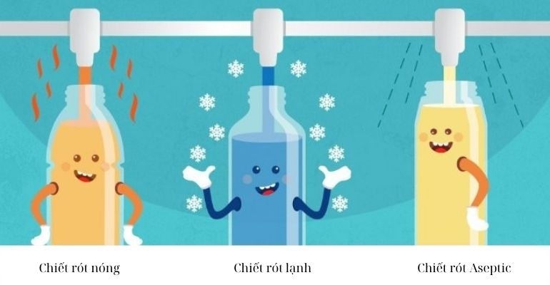Phân Biệt Giữa Chiết Rót Nóng, Chiết Rót Nóng Và Chiết Rót Aseptic 